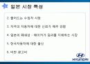 현대자동차의 일본진출 실패사례 13페이지
