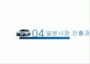 현대자동차의 일본진출 실패사례 15페이지
