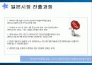 현대자동차의 일본진출 실패사례 16페이지
