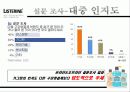 리스테린(LISTERINE)의 브랜드 인지도 향상 및 점유율 증대를 위한 방안 10페이지
