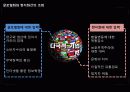 글로벌전략,글로벌마케팅,글로벌경영,마케팅,브랜드,브랜드마케팅,기업,서비스마케팅,글로벌,경영,시장,사례,swot,stp,4p 12페이지