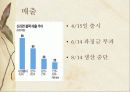 신라면 블랙 실패 - 글로벌마케팅,농심마케팅,마케팅,브랜드,브랜드마케팅,기업,서비스마케팅,글로벌,경영,시장,사례,swot,stp,4p 6페이지