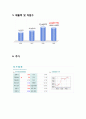 동부그룹 16페이지