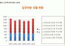 입양아동 4페이지