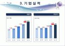 아모래퍼시픽,글로벌경영,글로벌기업,성공사례,마케팅,브랜드,브랜드마케팅,기업,서비스마케팅,글로벌,경영,시장,사례,swot,stp,4p 5페이지