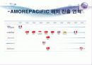 아모래퍼시픽,글로벌경영,글로벌기업,성공사례,마케팅,브랜드,브랜드마케팅,기업,서비스마케팅,글로벌,경영,시장,사례,swot,stp,4p 8페이지
