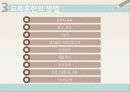 교육훈련의 방법 및 종류 5페이지