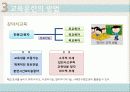 교육훈련의 방법 및 종류 6페이지