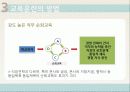 교육훈련의 방법 및 종류 9페이지