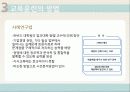 교육훈련의 방법 및 종류 10페이지