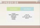 교육훈련의 방법 및 종류 15페이지