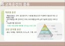 교육훈련의 방법 및 종류 17페이지
