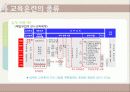 교육훈련의 방법 및 종류 23페이지