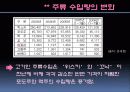 주류시장분석 19페이지