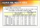 사교육,한국교육,교육열풍,마케팅,브랜드,브랜드마케팅,기업,서비스마케팅,글로벌,경영,시장,사례,swot, 9페이지