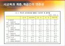 사교육,한국교육,교육열풍,마케팅,브랜드,브랜드마케팅,기업,서비스마케팅,글로벌,경영,시장,사례,swot, 10페이지