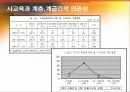 사교육,한국교육,교육열풍,마케팅,브랜드,브랜드마케팅,기업,서비스마케팅,글로벌,경영,시장,사례,swot, 11페이지