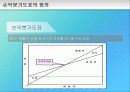 손익분기점 21페이지