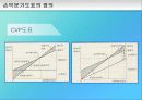 손익분기점 22페이지