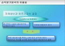 손익분기점 28페이지