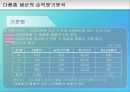 손익분기점 41페이지