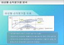 손익분기점 45페이지