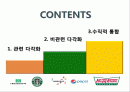 기업의 다각화 전략 2페이지