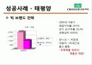 기업의 다각화 전략 9페이지