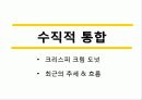 기업의 다각화 전략 19페이지