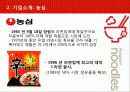 농심라면의 글로벌 전략 6페이지