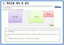 중소기업 해외진출 성공사례 - 끊임없이 노력하는 기업 “COMMAX(코맥스)” 10페이지