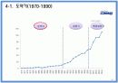 중소기업 해외진출 성공사례 - 끊임없이 노력하는 기업 “COMMAX(코맥스)” 14페이지