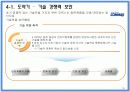 중소기업 해외진출 성공사례 - 끊임없이 노력하는 기업 “COMMAX(코맥스)” 15페이지
