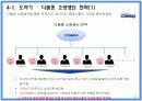 중소기업 해외진출 성공사례 - 끊임없이 노력하는 기업 “COMMAX(코맥스)” 18페이지