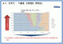 중소기업 해외진출 성공사례 - 끊임없이 노력하는 기업 “COMMAX(코맥스)” 19페이지