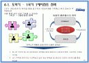 중소기업 해외진출 성공사례 - 끊임없이 노력하는 기업 “COMMAX(코맥스)” 20페이지