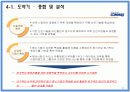 중소기업 해외진출 성공사례 - 끊임없이 노력하는 기업 “COMMAX(코맥스)” 21페이지