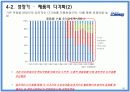 중소기업 해외진출 성공사례 - 끊임없이 노력하는 기업 “COMMAX(코맥스)” 24페이지