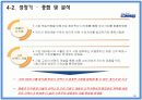 중소기업 해외진출 성공사례 - 끊임없이 노력하는 기업 “COMMAX(코맥스)” 26페이지