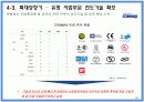 중소기업 해외진출 성공사례 - 끊임없이 노력하는 기업 “COMMAX(코맥스)” 29페이지