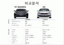 현대자동차 YF SONATA(쏘나타) 6페이지