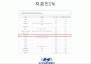 현대자동차 YF SONATA(쏘나타) 17페이지