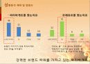 파리바게트(파리바게뜨) SP전략 - 상황분석, M/S 및 경쟁사, SWOT, 경쟁사의 마케팅, Target 4페이지