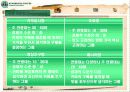스타벅스(Starbucks) 활성화전략 22페이지