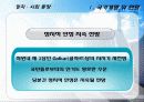 인도네시아(Indonesia) FDI 8페이지