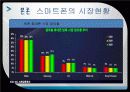 [글로벌경영] APPLE(애플)의 스마트폰 7페이지