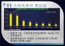 [글로벌경영] APPLE(애플)의 스마트폰 9페이지