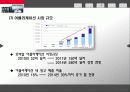 스마트폰 시장의 경제효과 13페이지