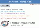 스포츠 마케팅 리서치 (smr : sports marketing research) 4페이지