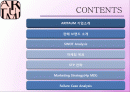 아리따움(aritaum) 아름다운 사람들이 가꾸는 아름다운 공간 Effective Marketing Proposal,ARITAUM 기업소개,SWOT 2페이지